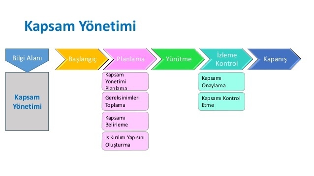 Enerji 2