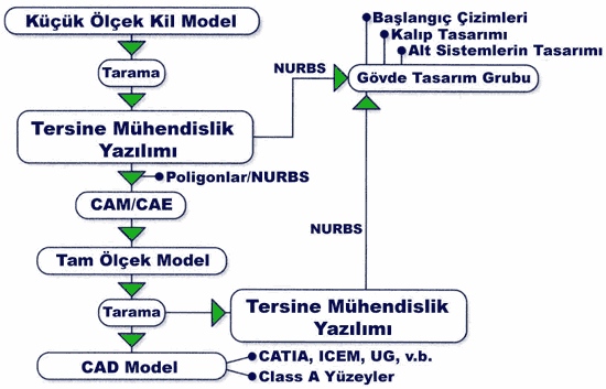 Tersine Mühendislik 2