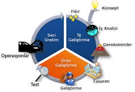Ürün Geliştirme 2